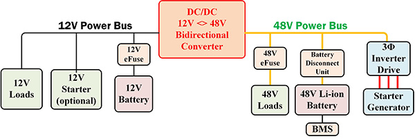 Figure 1. A 48V Mild Hybrid Electrical System